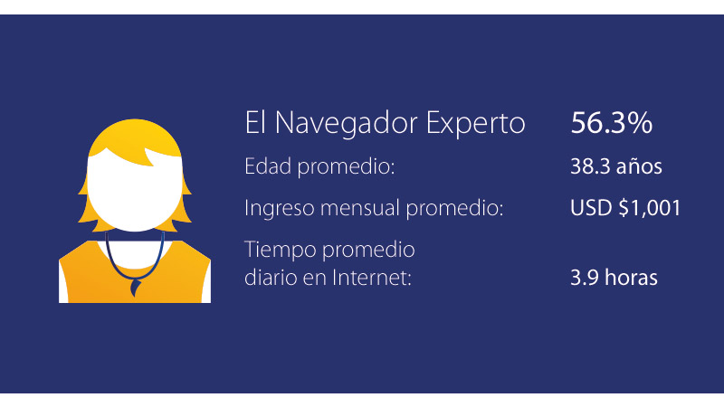 brazil-consumer-profile-1-800x450 brazil-consumer-profile-1-800x450