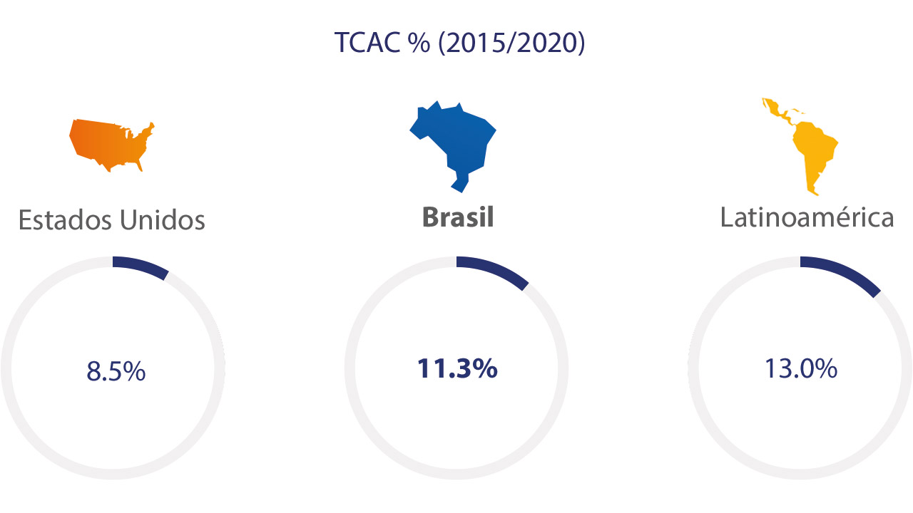 brazil-ecommerce-spend-2-1280x720 brazil-ecommerce-spend-2-1280x720