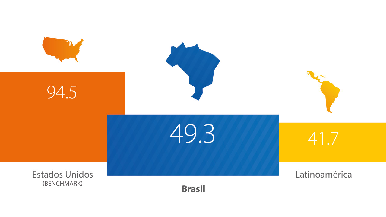 brazil-indice-1280x720 brazil-indice-1280x720