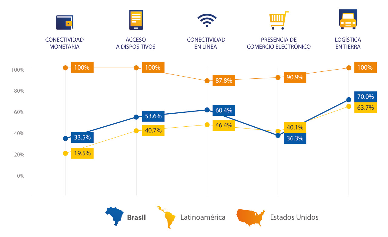 brazil-spend-breakdown-1280x780 brazil-spend-breakdown-1280x780