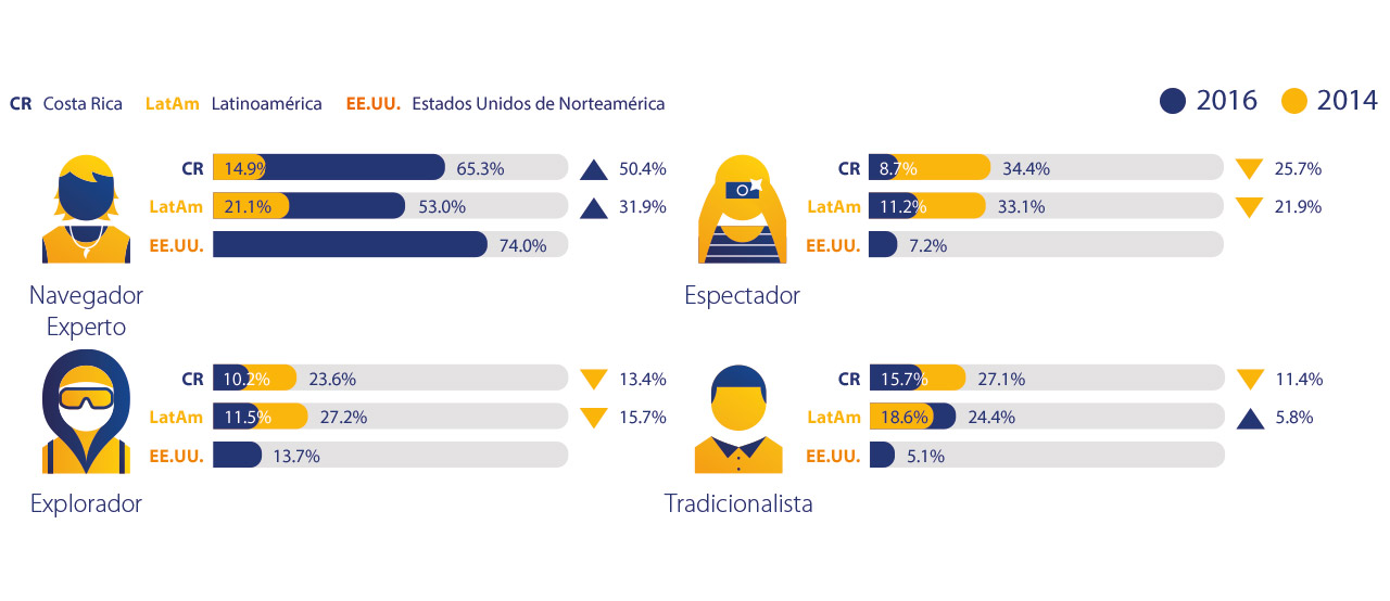 costa-rica-consumer-profile-2-1280x554 costa-rica-consumer-profile-2-1280x554