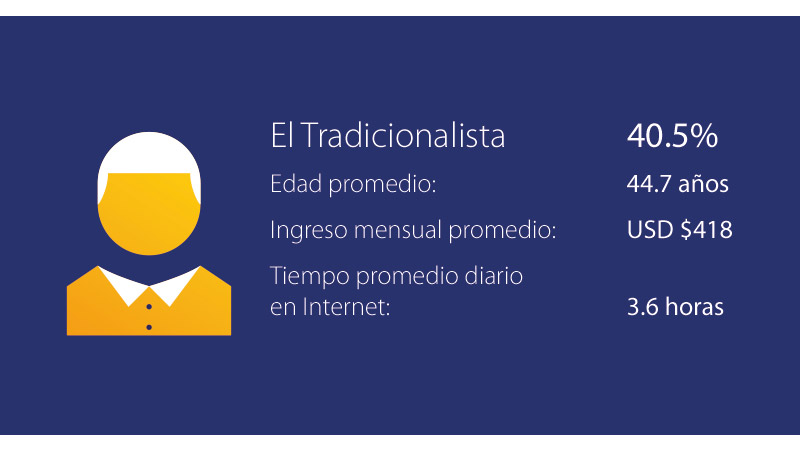 Visa - México, Perfil del Consumidor Visa - México, Perfil del Consumidor