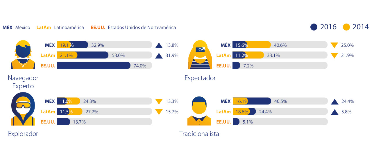Visa - México, Latinoamérica, Estados Unidos Visa - México, Latinoamérica, Estados Unidos