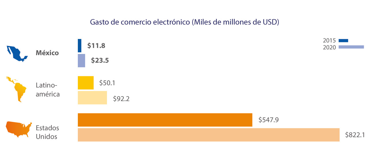 Visa - México, Comercio Electrónico Visa - México, Comercio Electrónico