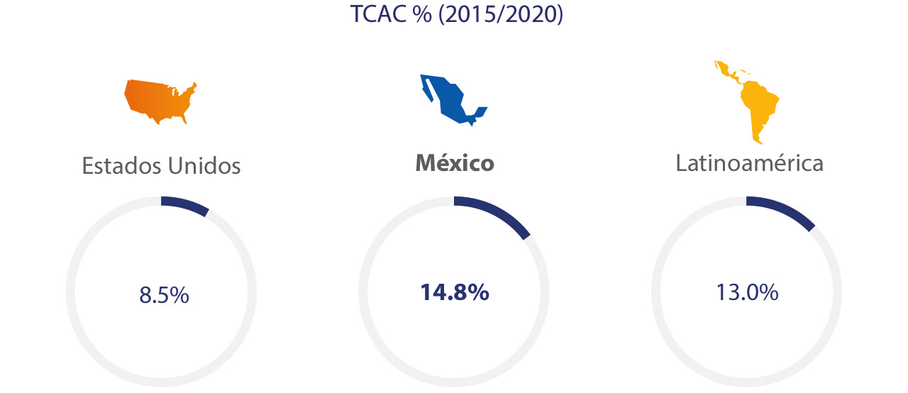 Visa - Estadísticas 2015/2020 Visa - Estadísticas 2015/2020