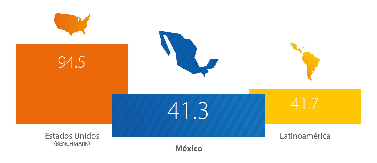 Visa - México, Estadísticas Visa - México, Estadísticas