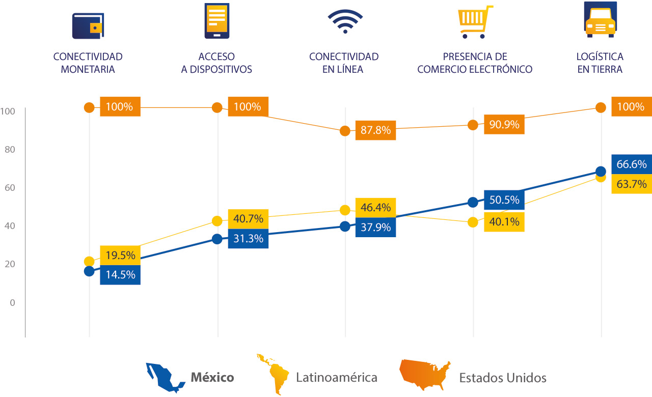 Visa - México, Desglose de Penetración Digital Visa - México, Desglose de Penetración Digital