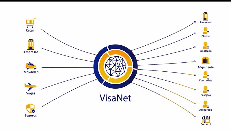 captura video visanet