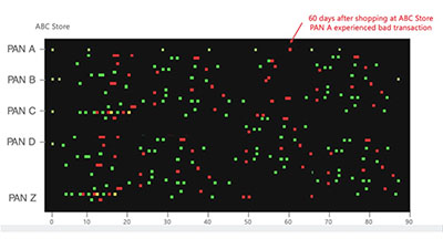 applying-ai-graph-400x225