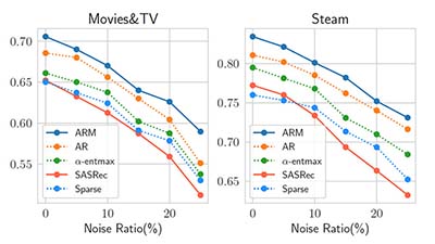 denoising-noise-ratio-400x225