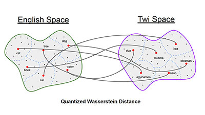 quantized-wasserstein-distance-400x225