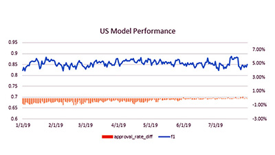 smarter-stip-us-model-performance-graph-400x225